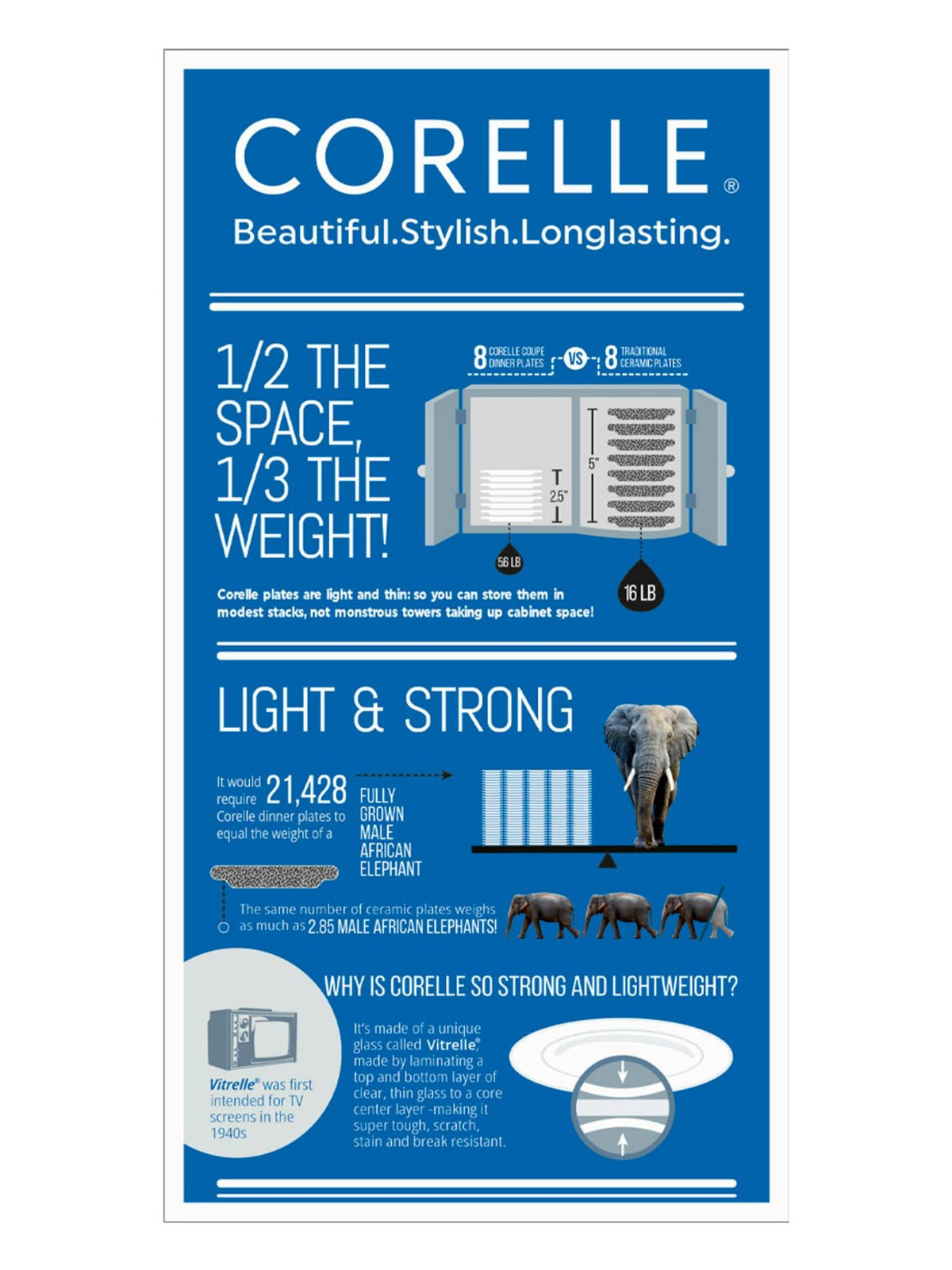 Corelle Livingware Provincial Blue Dinner Set (21 Piece)