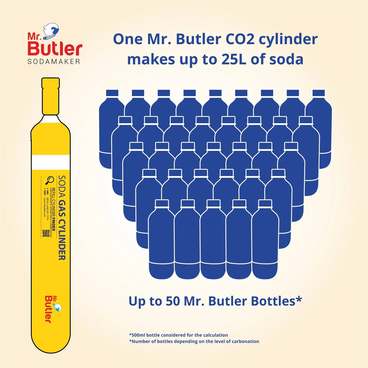 Mr. Butler Instafizz Soda Maker (Single Cylinder Pack, 500ml)