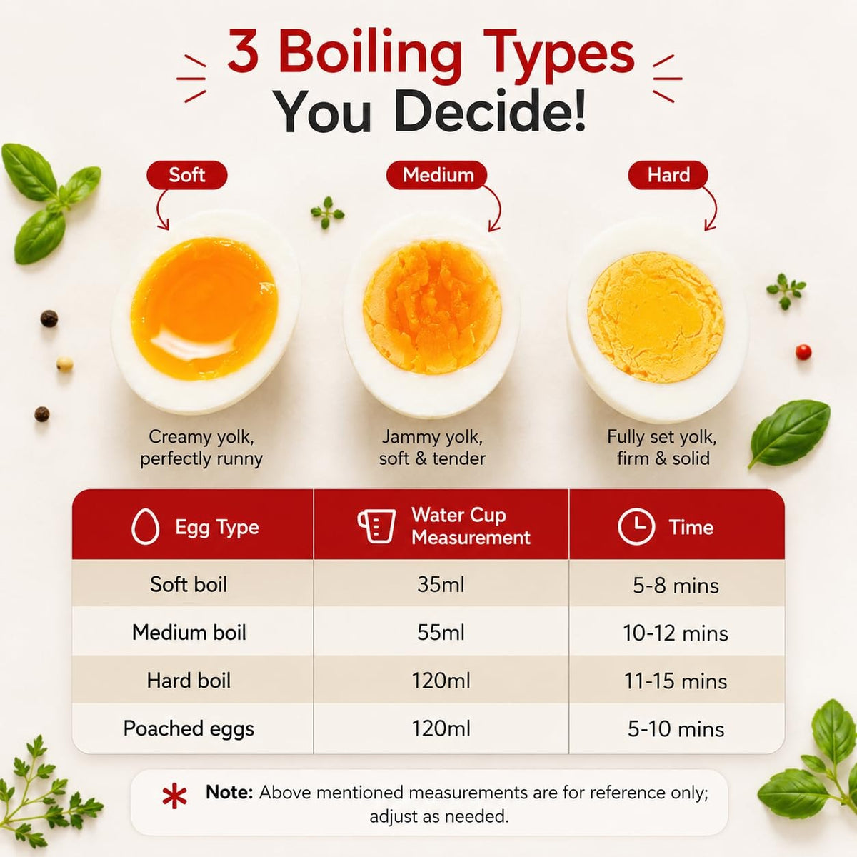 Pringle 2-in-1 Egg Boiler & Poacher (6 Egg Capacity & 4 Egg Poacher, 550W)