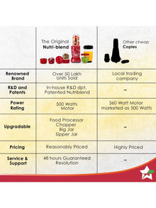 Wonderchef Nutri-Blend Blender & Grinder, Red (500W)