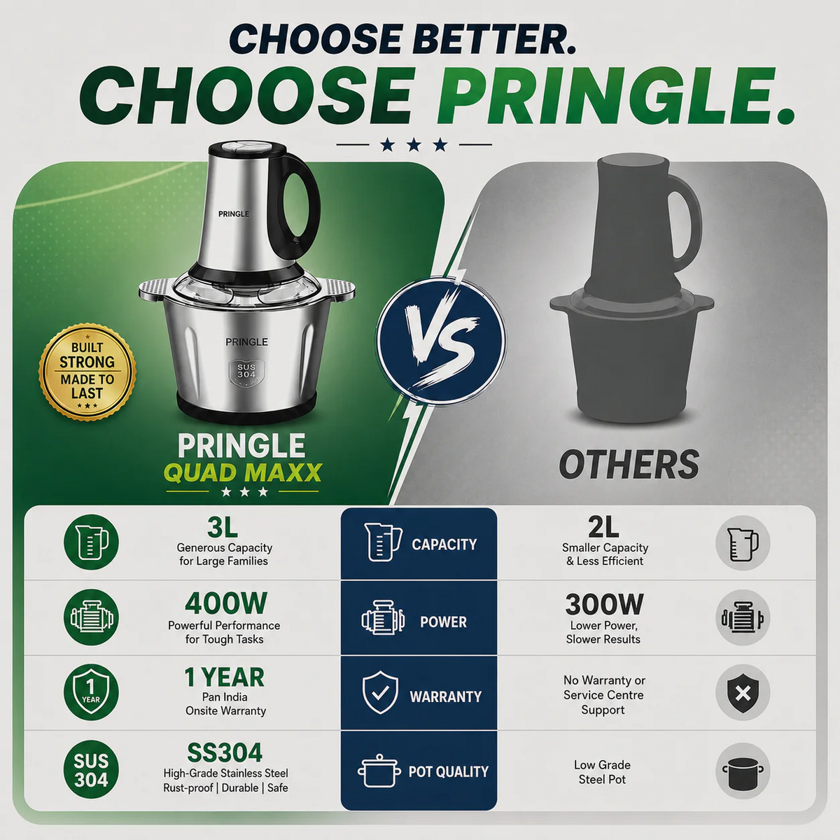 Pringle QuadMax Electric Vegetable & Meat Chopper, 3 Litre Stainless Steel Bowl (3 Speed Settings, 4 Stainless Steel Blades)