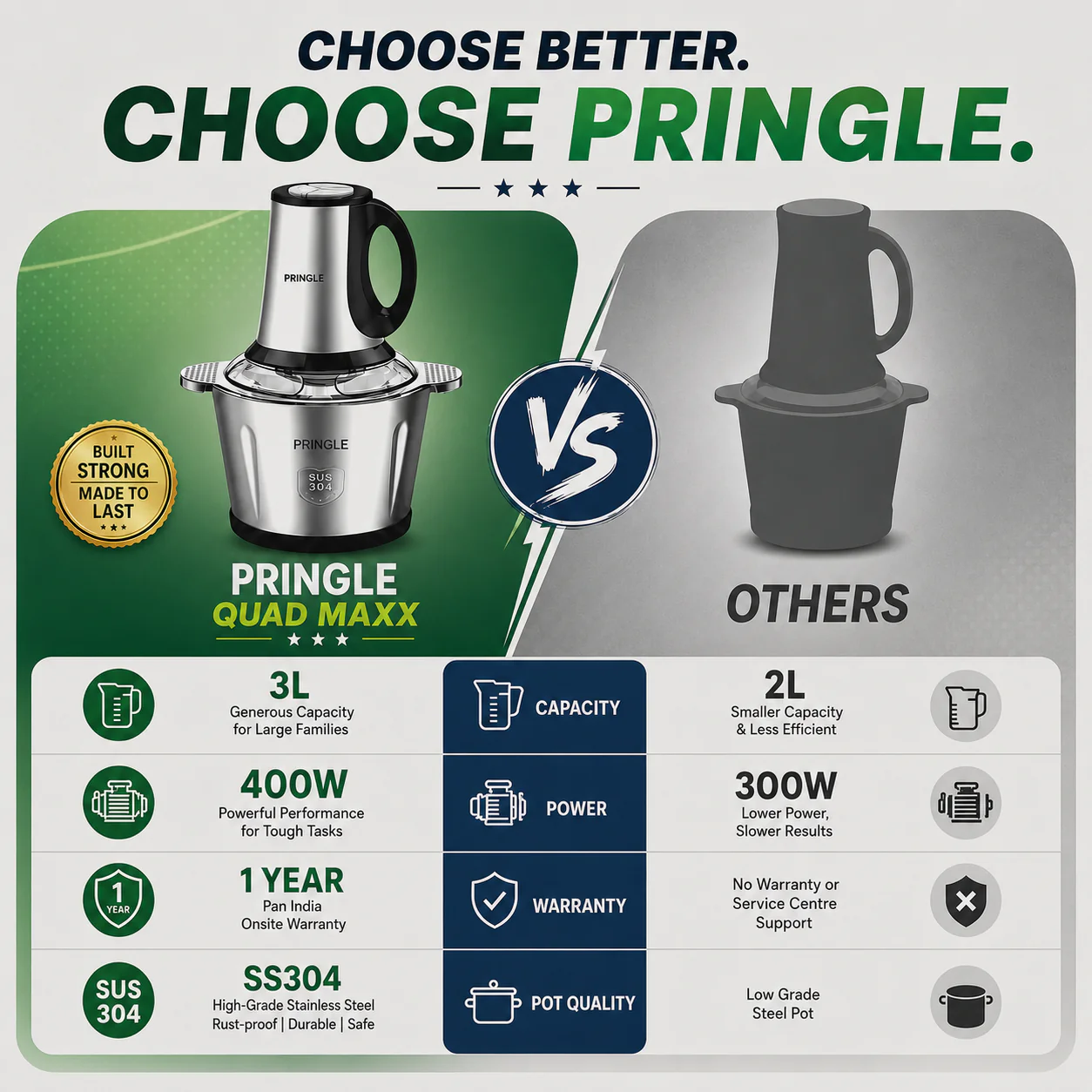 Pringle QuadMax Electric Vegetable & Meat Chopper, 3 Litre Stainless Steel Bowl (3 Speed Settings, 4 Stainless Steel Blades)