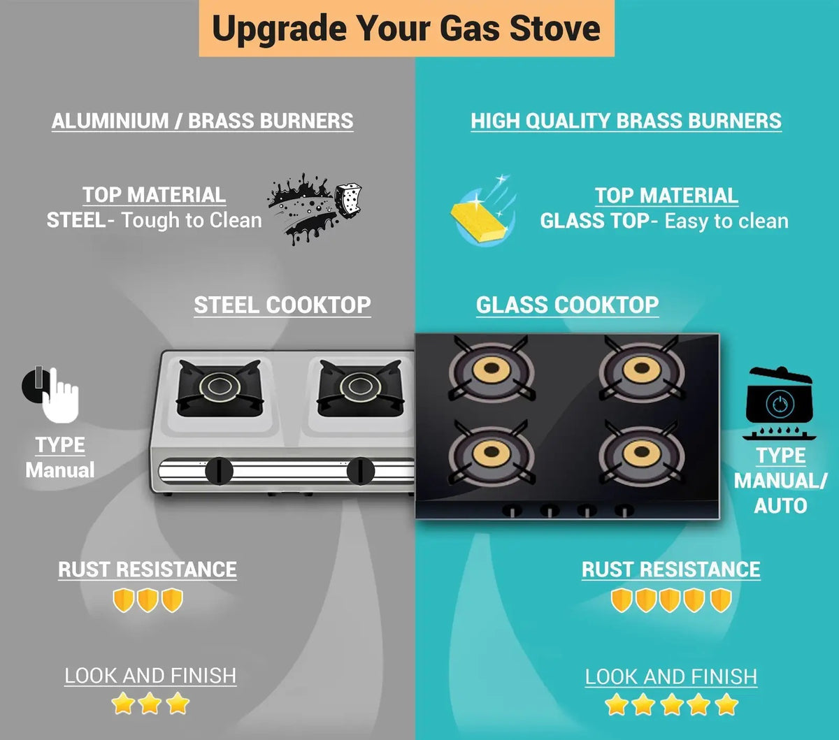 Sunflame Desire Glass Top Gas Stove (4 Burner, Manual Ignition)