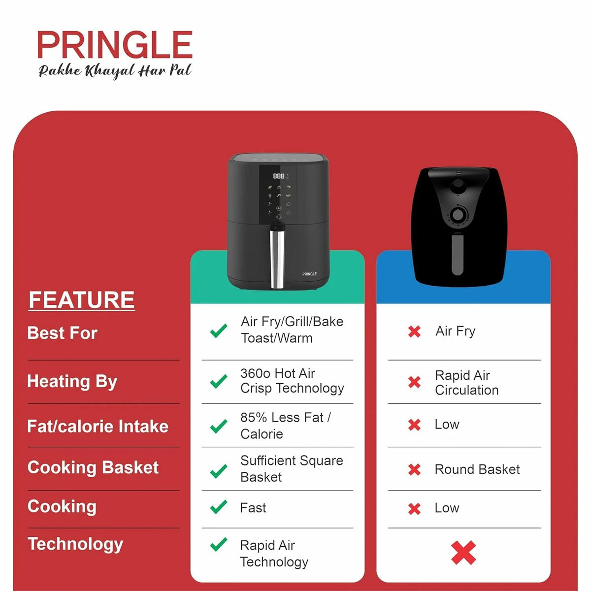 Pringle AF1406 Digital Air Fryer, Green/Black (4.2L) (1350W)